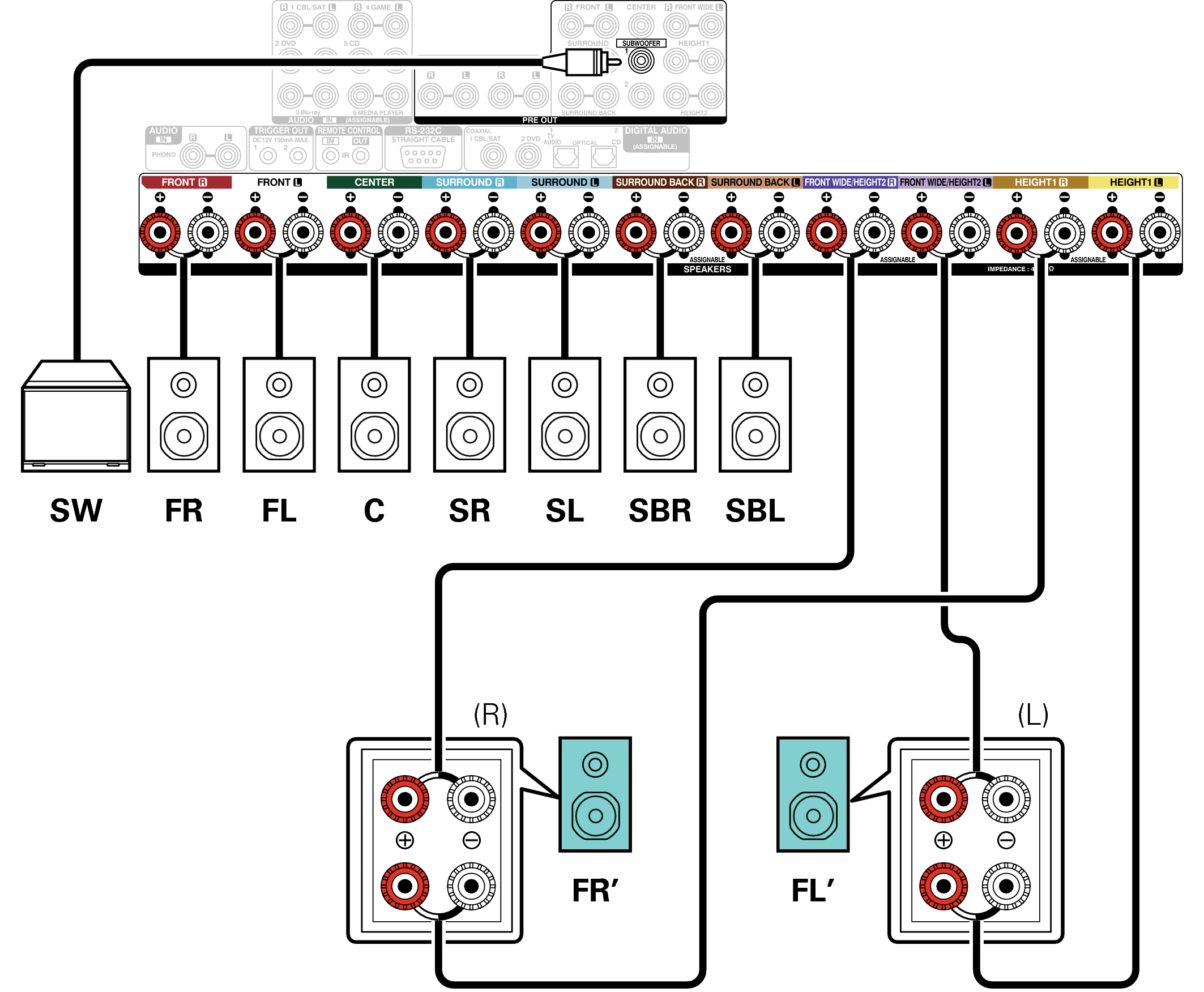Conne SP 7.1 2ch BiAmp X6200E3